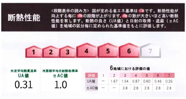 淡路市の住宅「土地を継ぐ家」断熱